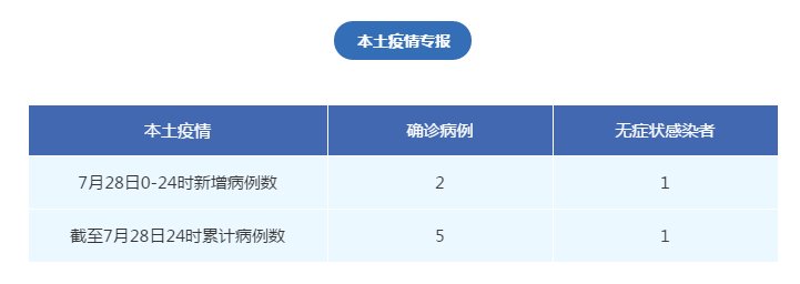 本土|成都新增本土确诊病例2例 新增本土无症状感染者1例 详情公布