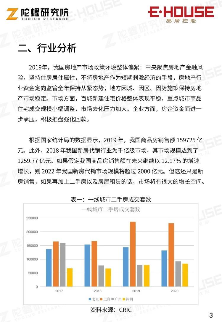 基于区块链的不动产交易协作平台|案例报告| 协作