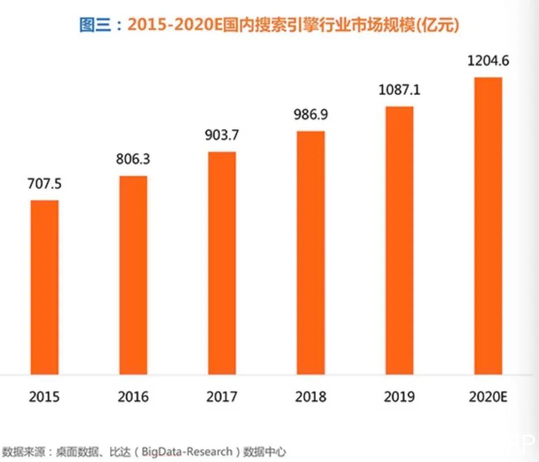 搜索|腾讯打出信息流最重要一张牌，搜索市场战火再起？