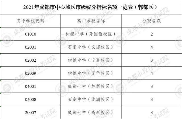 强校|801名！成都“四七九”指标到校生详情