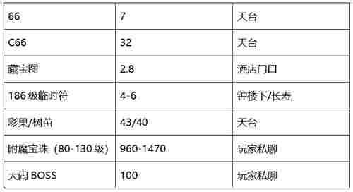 区内帮战|梦幻西游：当今帮派联赛NO.1，【橘子洲】一往无前！