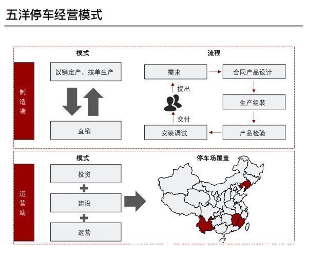 停车场|中国智慧停车行业调研分析