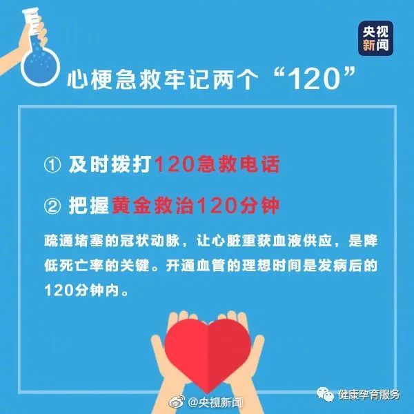 用心呵护，用心守护|2021世界心脏日| 心血管疾病