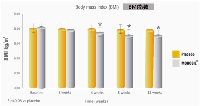 血橙|减肥≠减重？Yes，你更需要的是减脂——意大利西西里血橙提取物