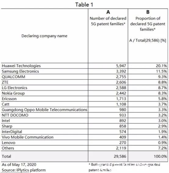 iphone|没有麻醉的情况下，高通的手术刀剖开了华为、OPP0、vivo们的胸腔