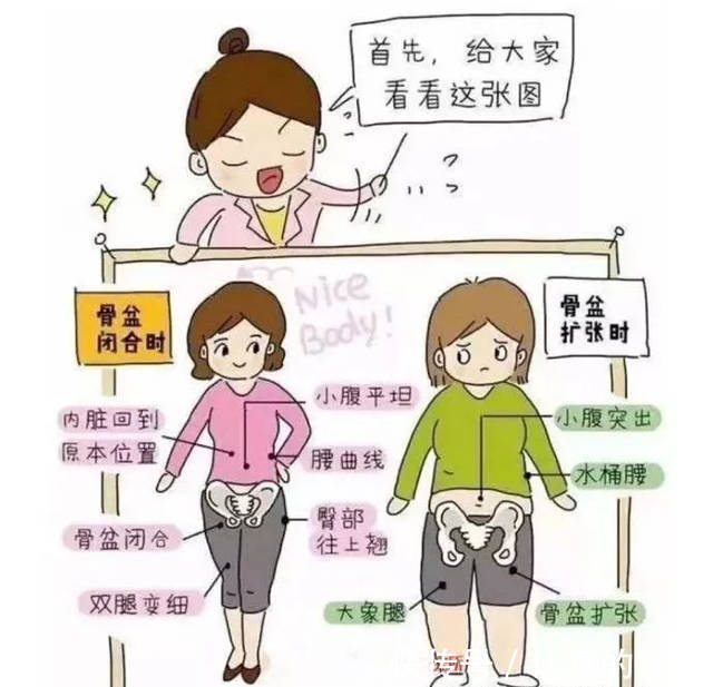 不良习惯|骨盆后旋对身体的伤害你知道吗?