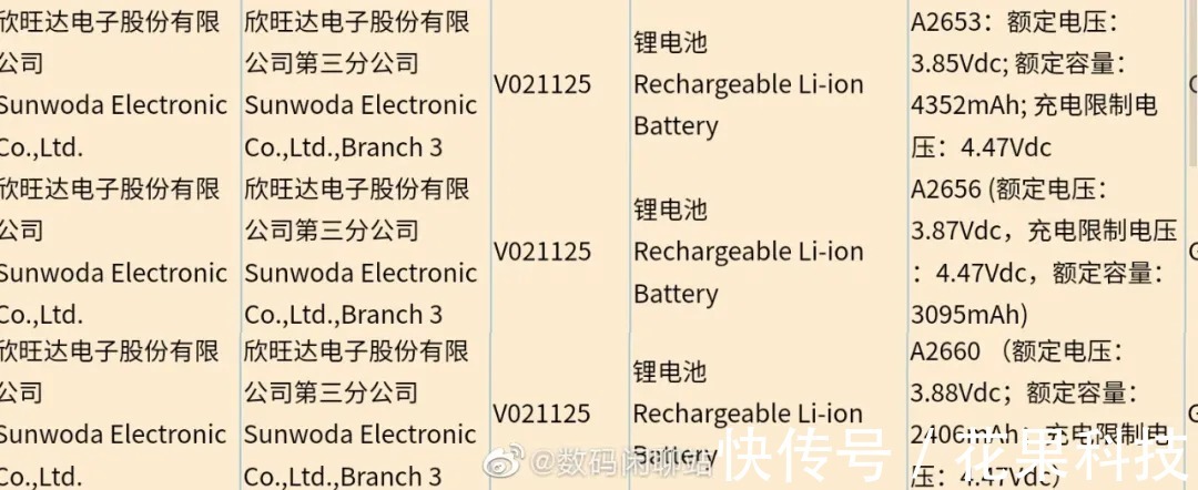 iphone12|iPhone13系列提前看，发布会都不用等了