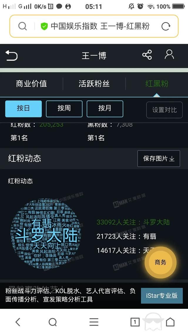 肖战数据又被偷，《斗罗》红粉数据归入王一博？网友：平台出错？