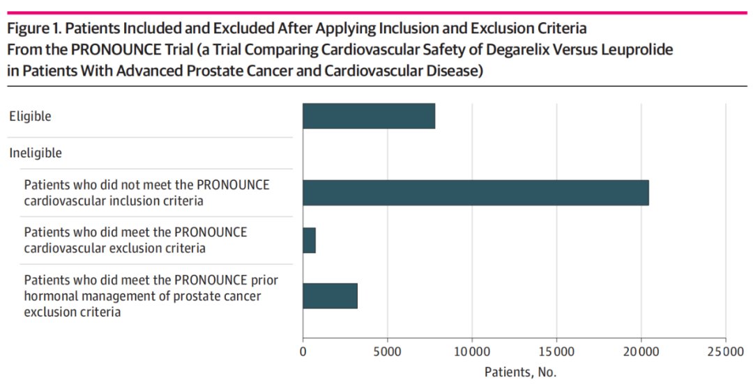 前列腺癌治疗中地加瑞克与亮丙瑞林的心血管预后比较|心闻速递 | 加瑞克