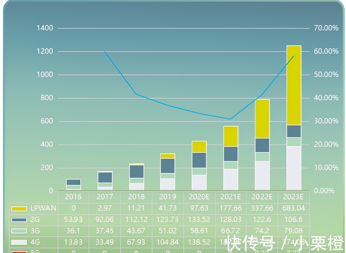 无线|浅谈中国无线通信模组龙头——移远通信