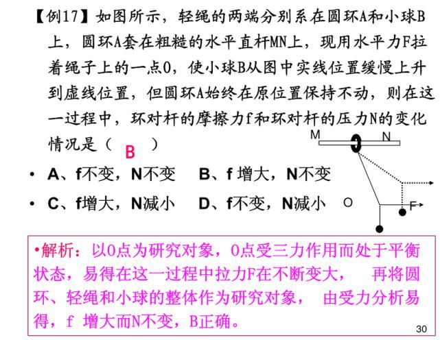 高中生|高中生必须掌握的9大物理解题思维方法，附例题精讲。你与学霸就差这份资料！