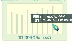 每月|梦幻西游：时间管理达人，上班玩游戏两不误，每月刷金币8亿！