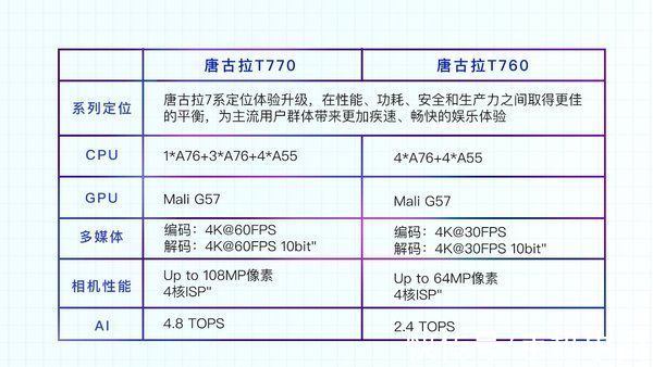 黄宇宁|展锐第二代5G芯片平台实现量产 内涵6nm工艺产品 打造人民的5G