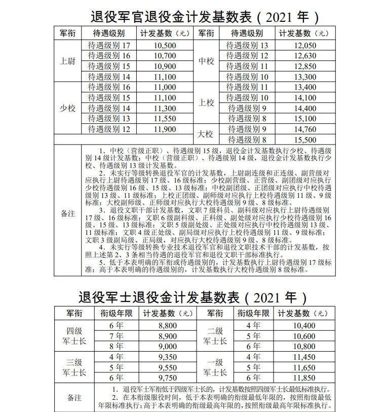 招生|今起报名！今年浙江省退役大学生士兵可免试专升本丨退役军人逐月领取退役金，细则来了