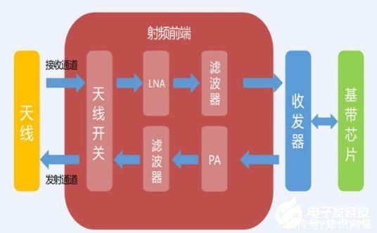 华为|没有5G！华为P50原来缺少一个配件，这是常识并不是问题