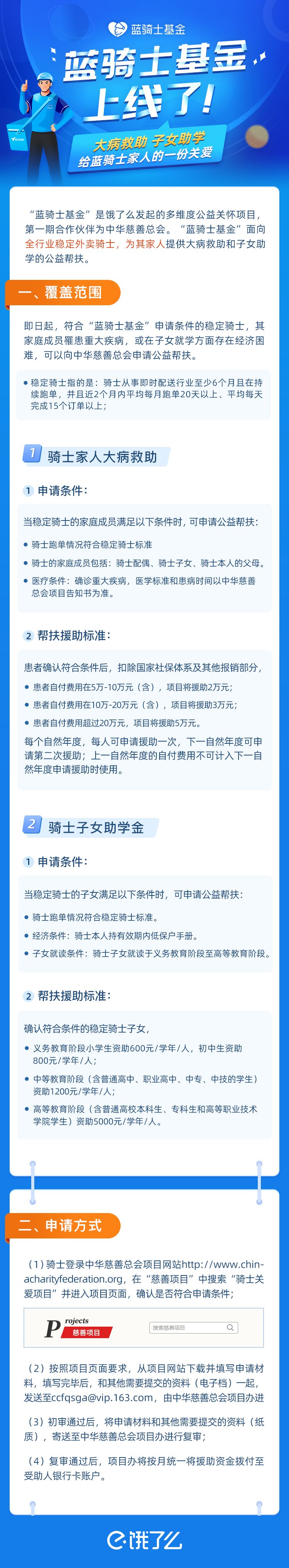 骑士|饿了么“蓝骑士基金”宣布上线，大病救助每年 2—5 万元帮扶金