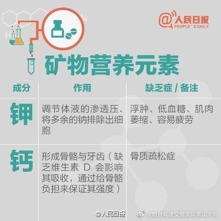 人手|人手必备！史上最全的营养元素和维生素功能对照表