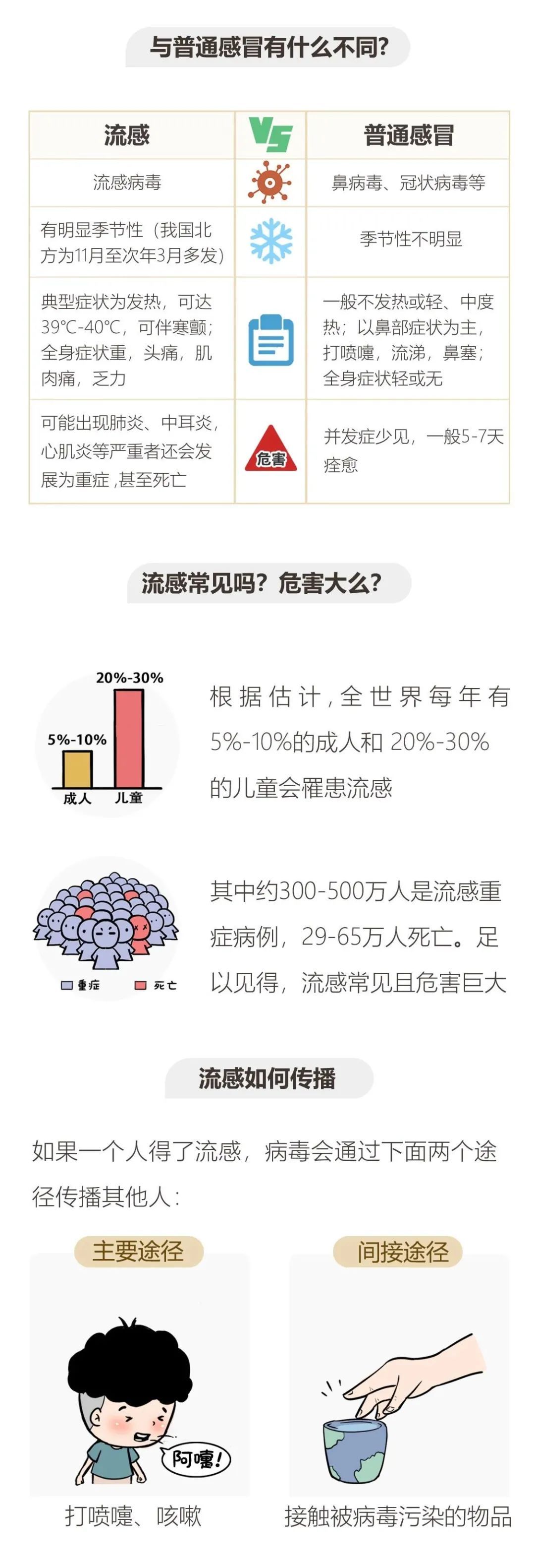 流感|好消息！张店65岁及以上老人免费！