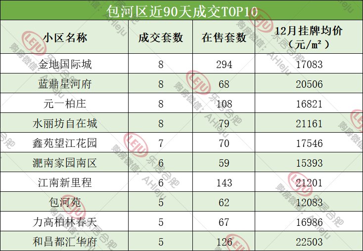 上涨|合肥二手房单价最高涨1.88万，但2749个小区近期无成交...