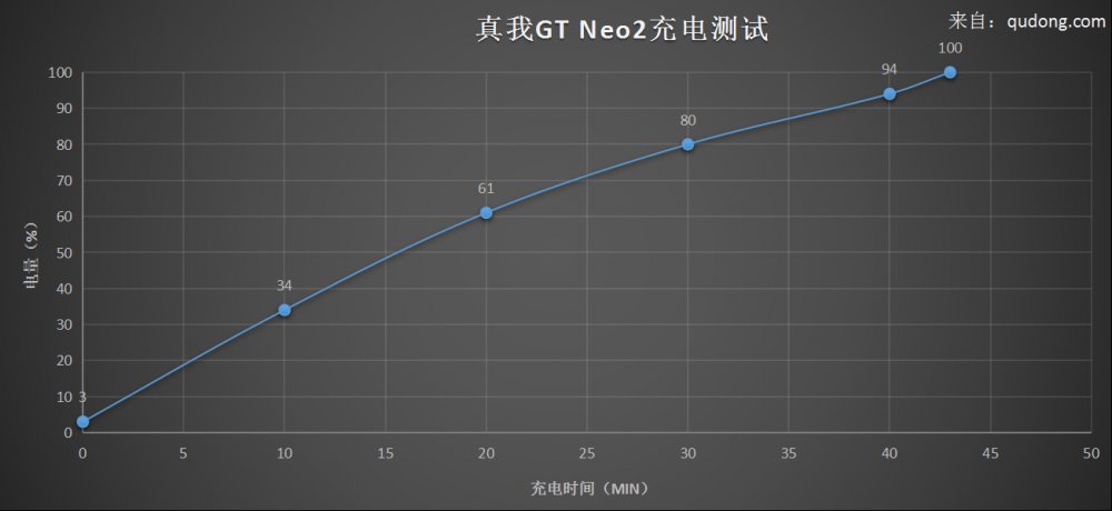 快充|荣耀X30评测：旗舰快充体验+直屏窄边天花板，综合体验强了不止一点