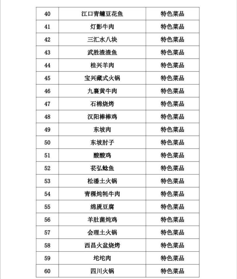 美食|来看！四川发布100道省级天府旅游美食 10条“天府旅游美食线路”