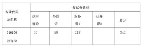 华东理工大学2021考研各院系复试线汇总