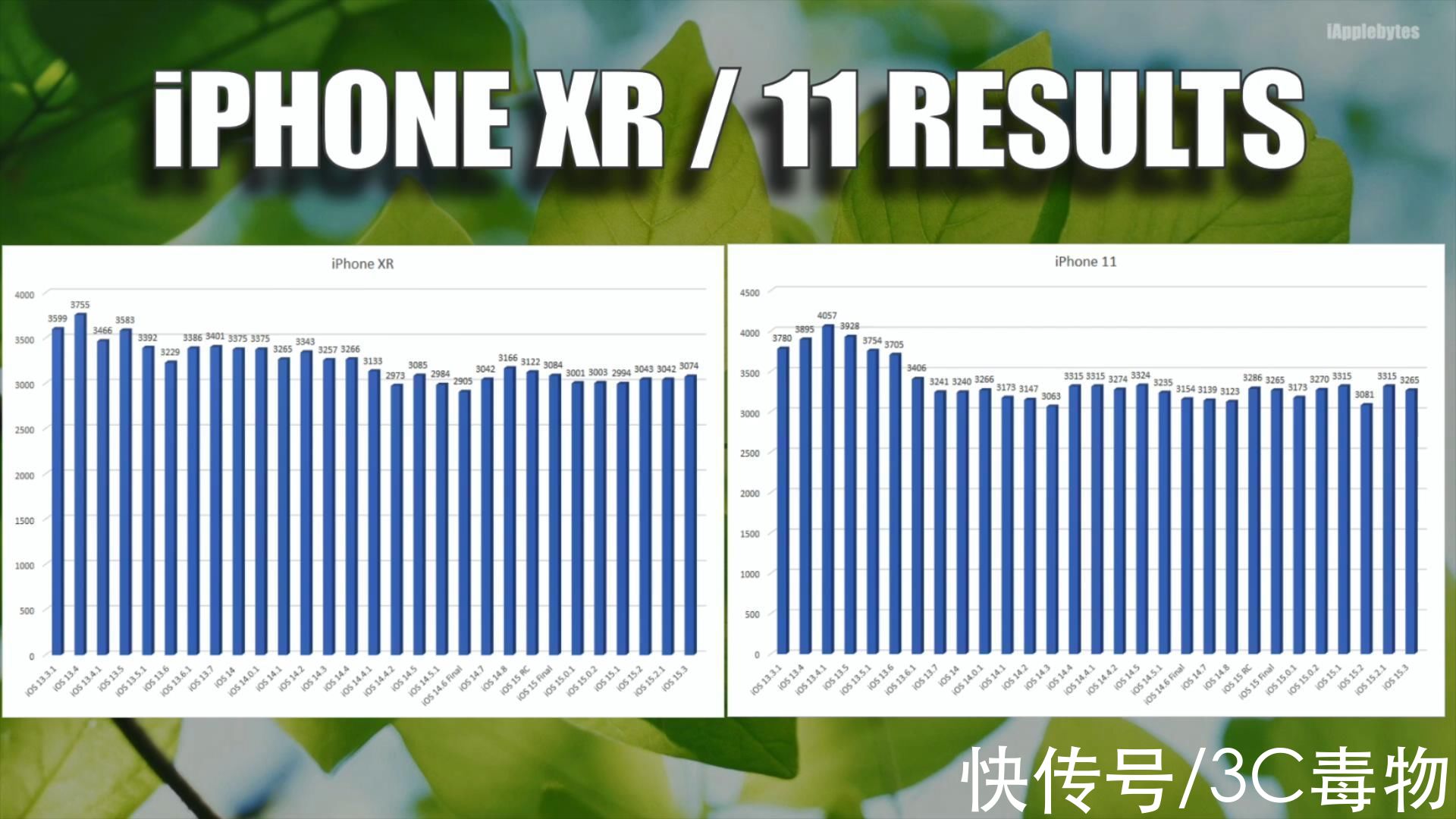 xr|iOS15.3电池表现让人诧异，7款iPhone续航缩水，仅2款建议升级