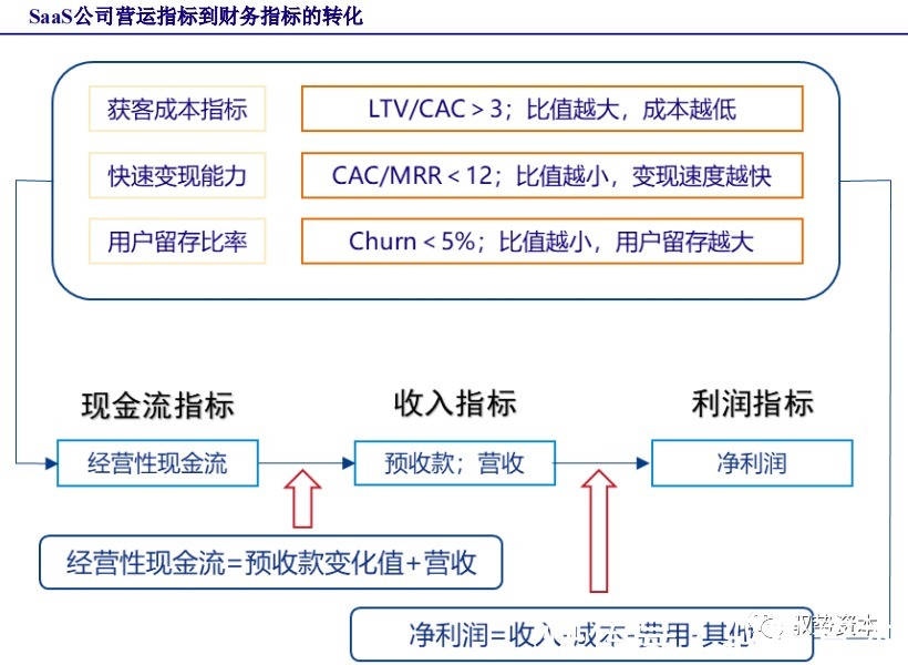 厂商|云计算行业深度报告