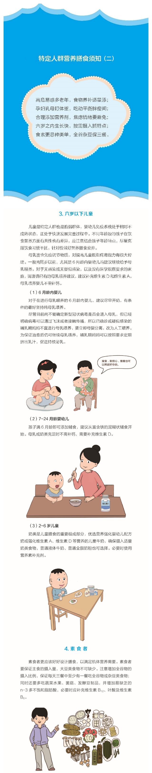 漫畫|【漫畫版】新冠肺炎防控期間的營養膳食指導