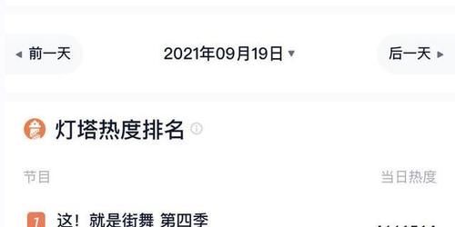 纬度|王一博：《这就是街舞4》诸多榜单数据纬度都是第一，这不算火？