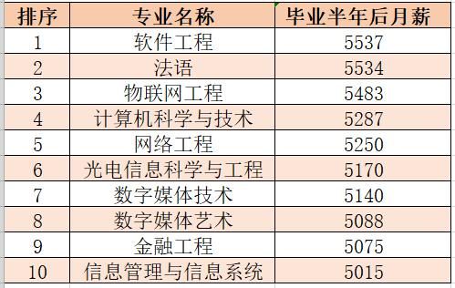 告诉|女生选什么专业好？大数据告诉你这些专业表现很优秀，你喜欢吗