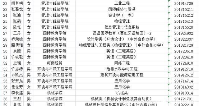 国家|总奖金62.4万！华北水电大学78名学霸上榜国家奖学金