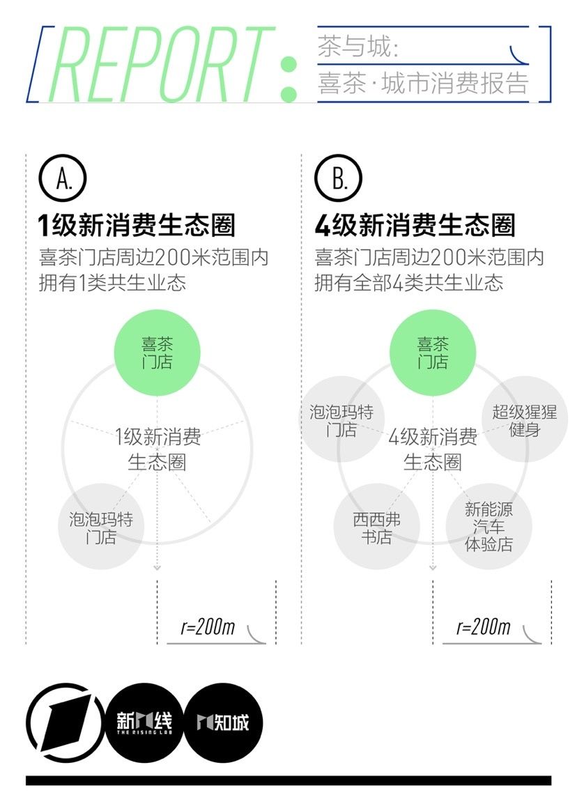 养生|包邮区喝茶反差大？《茶与城》消费报告：口味偏甜，却坚持养生“免糖”