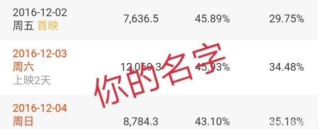 新海诚|天气之子最终票房为2.87亿，你的名字嘿嘿，你是比不过我的