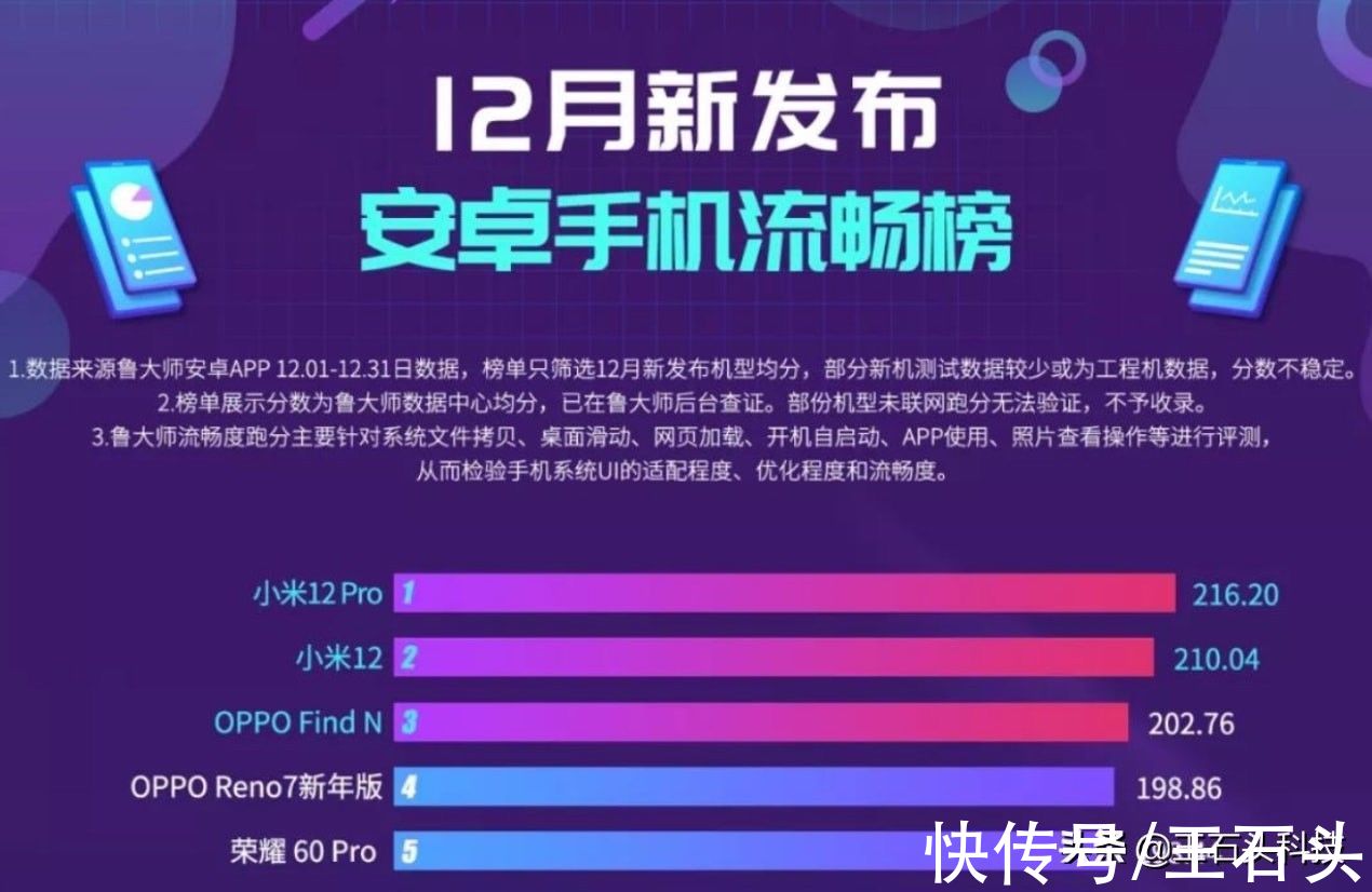 小米12Pro|小米12 Pro夺下两项“冠军”，MIUI 13功不可没，再次证明实力