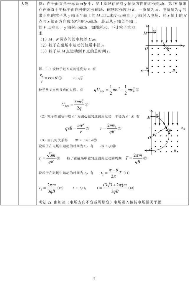 高考物理高频考点解析最详细版（可打印）