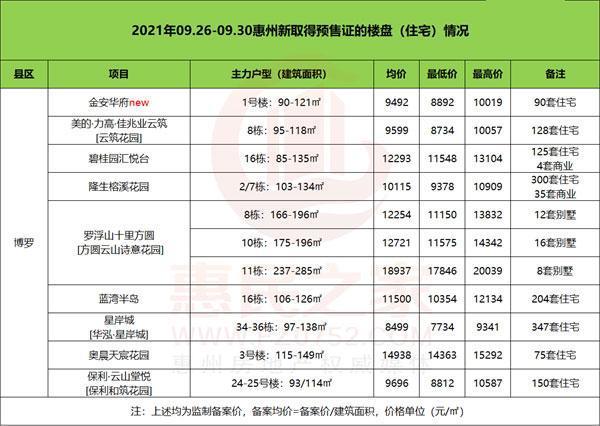 惠阳|零首付，惠州大亚湾的房子这么难卖吗