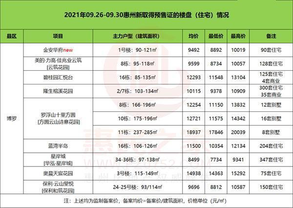惠阳|零首付,惠州大亚湾的房子这么难卖吗