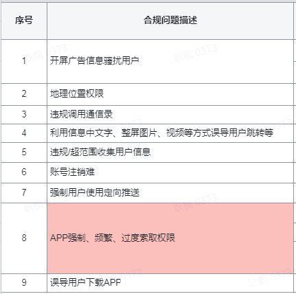 社交一文了解：社交APP用户信息合规性和隐私协议相关