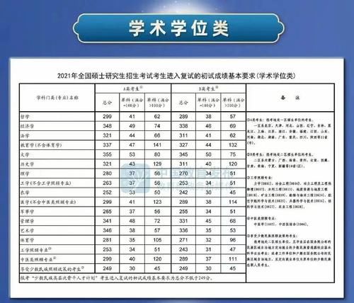 2021考研复试成绩国家线公布，都有哪些亮点？