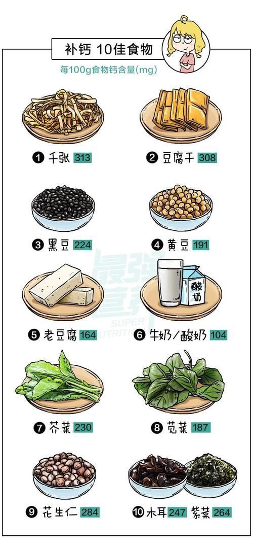 钙片|钙片太多眼花缭乱?一篇文章教你花钱少补得好