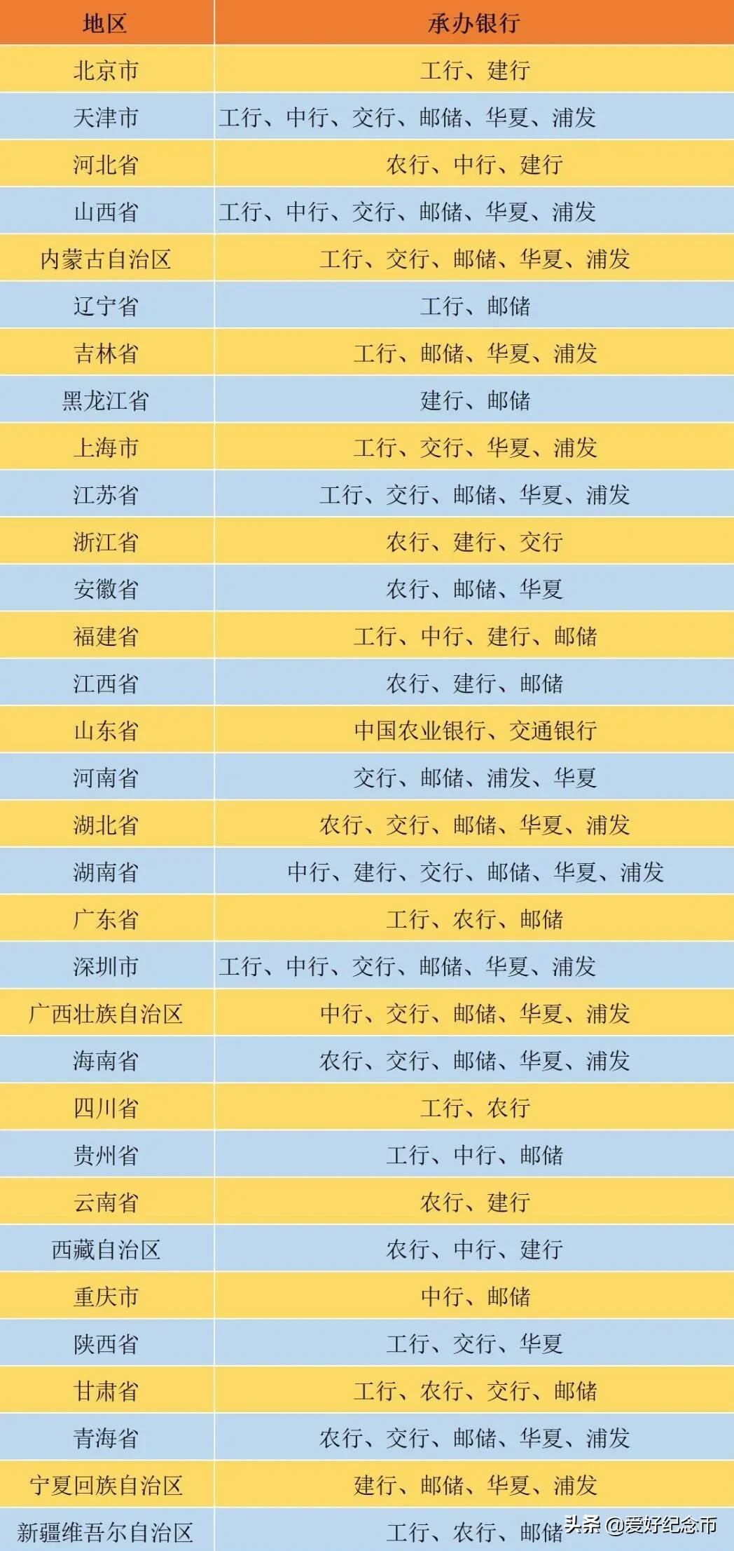 生肖币|虎年贺岁生肖币未发先涨，仅600万人可约，各省分配银行及数量