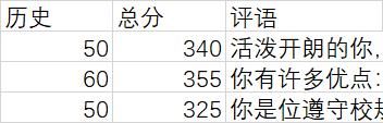 一键给所有家长私密发成绩，这个微信工具竟然如此强大！