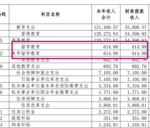 中国政法大学学生“没资格”进留学生浴室，网友：这已经算好的了