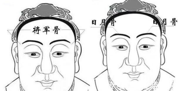 日月角&“头生九龙骨,早晚必显贵”,九龙骨是啥?老祖宗辨人术准吗