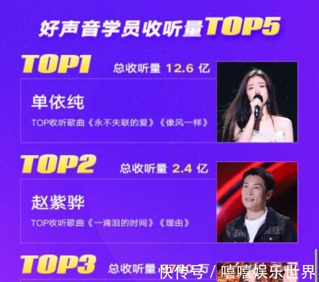 心酸|夺冠一年，单依纯就上了七档热门综艺，风光的背后也隐藏着心酸