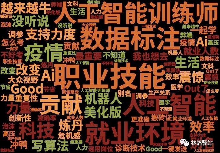 数据|朋友请留步,“数字新职业”:人工智能训练师了解一下!