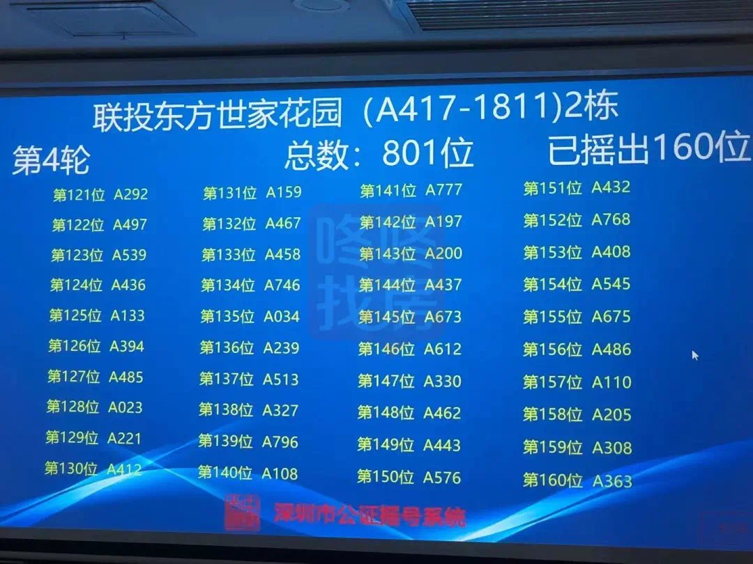 宝安联投东方世家|宝安联投东方世家花园摇号结果出炉!801批选599套