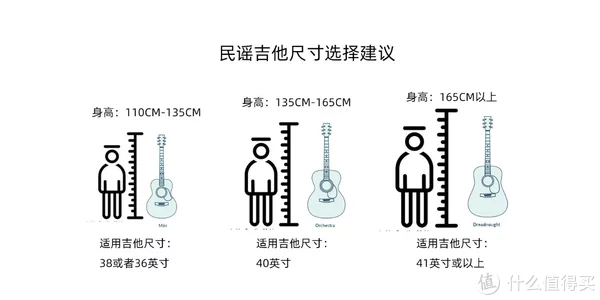 初学者吉他买什么牌子好？2022年有哪些新手入门值得推荐的吉他品牌，初学者吉他避雷选购指南【精选篇】