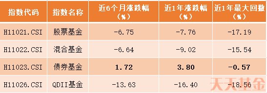 项目|买基金 是场投资者的“冬奥会”